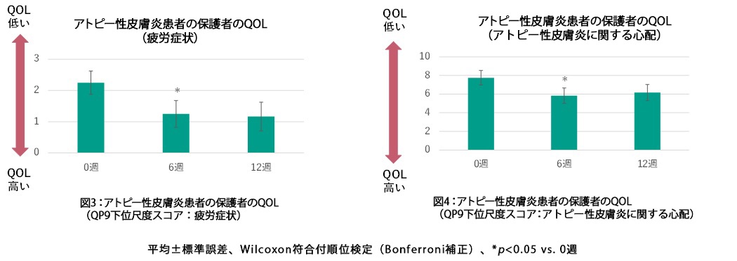 研究結果のグラフ画像4