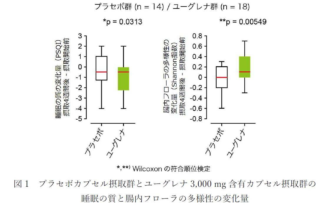 研究結果のグラフ画像5