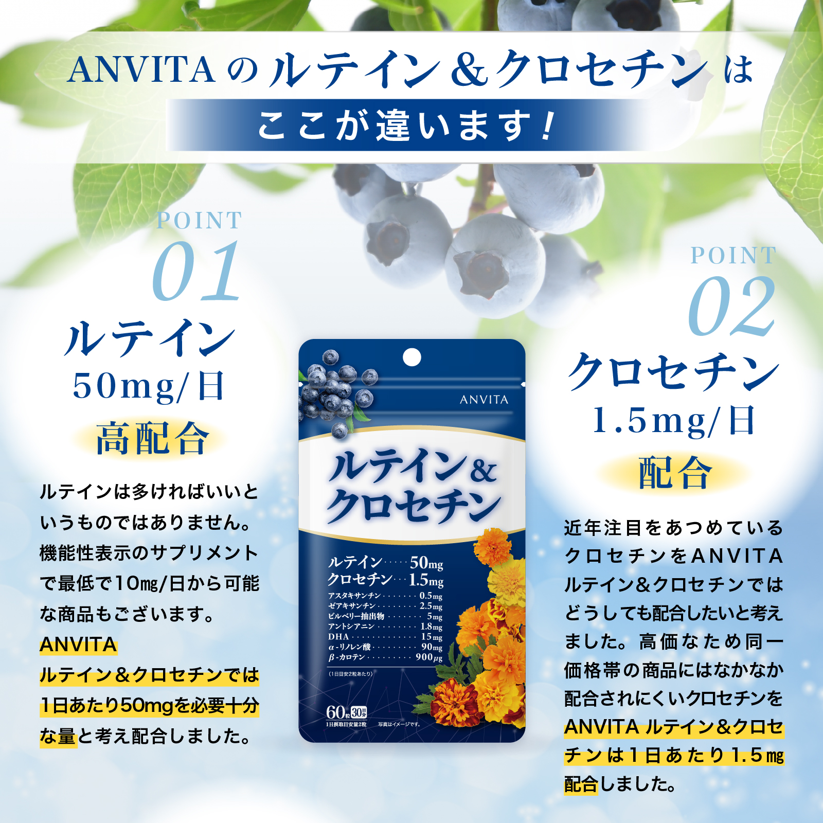 ANVITAのルテイン&クロセチンはここが違う