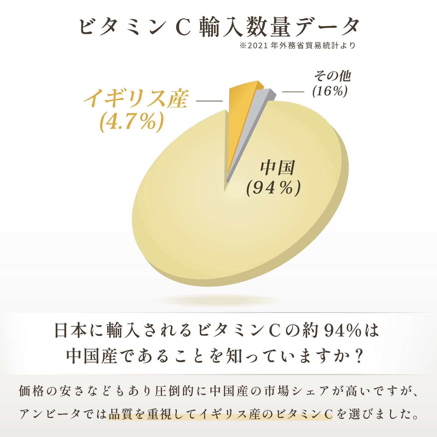 ビタミンC