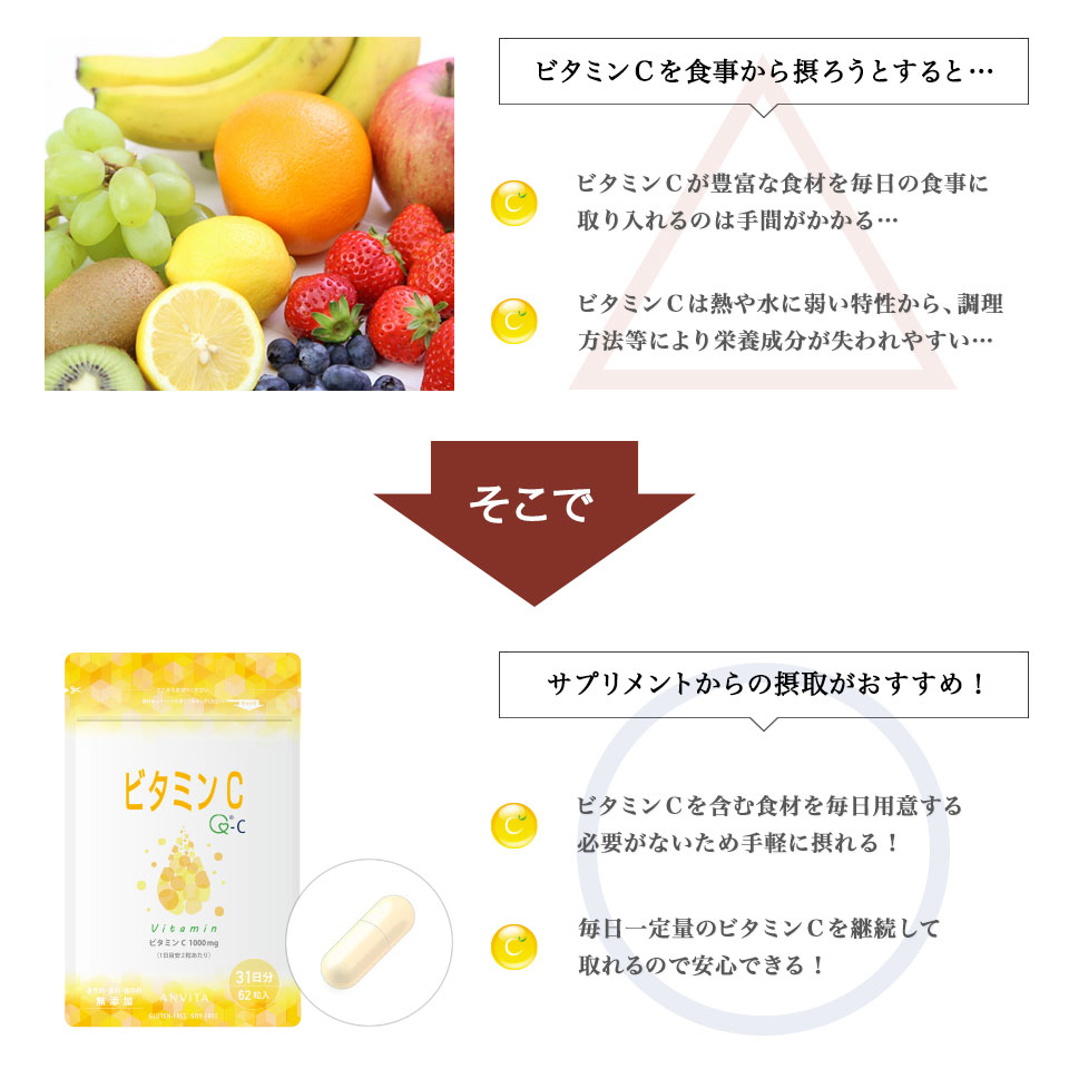 食事からビタミンCを摂るのは大変